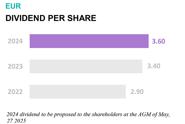 dividend